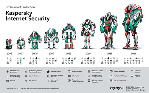 Kaspersky